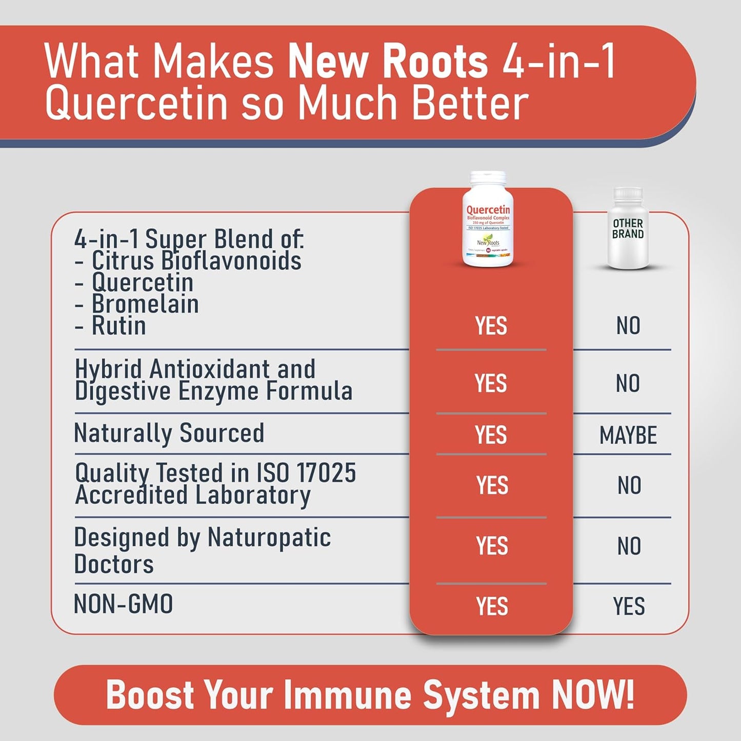 Quercetin Bioflavonoid Complex (250mg of Quercetin)