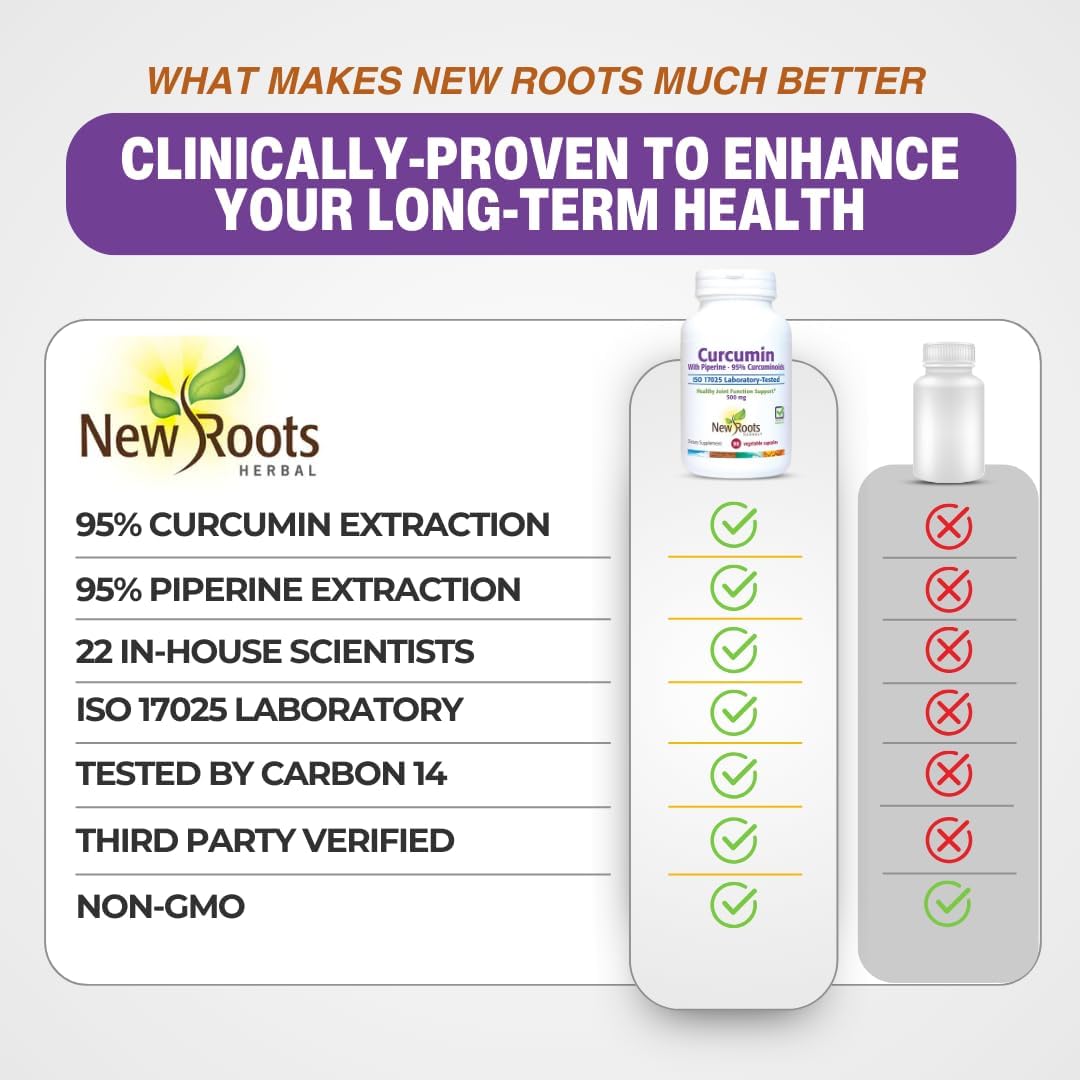 Curcumin + Piperine | 95% Curcuminoids, 500mg (90 Veg caps)
