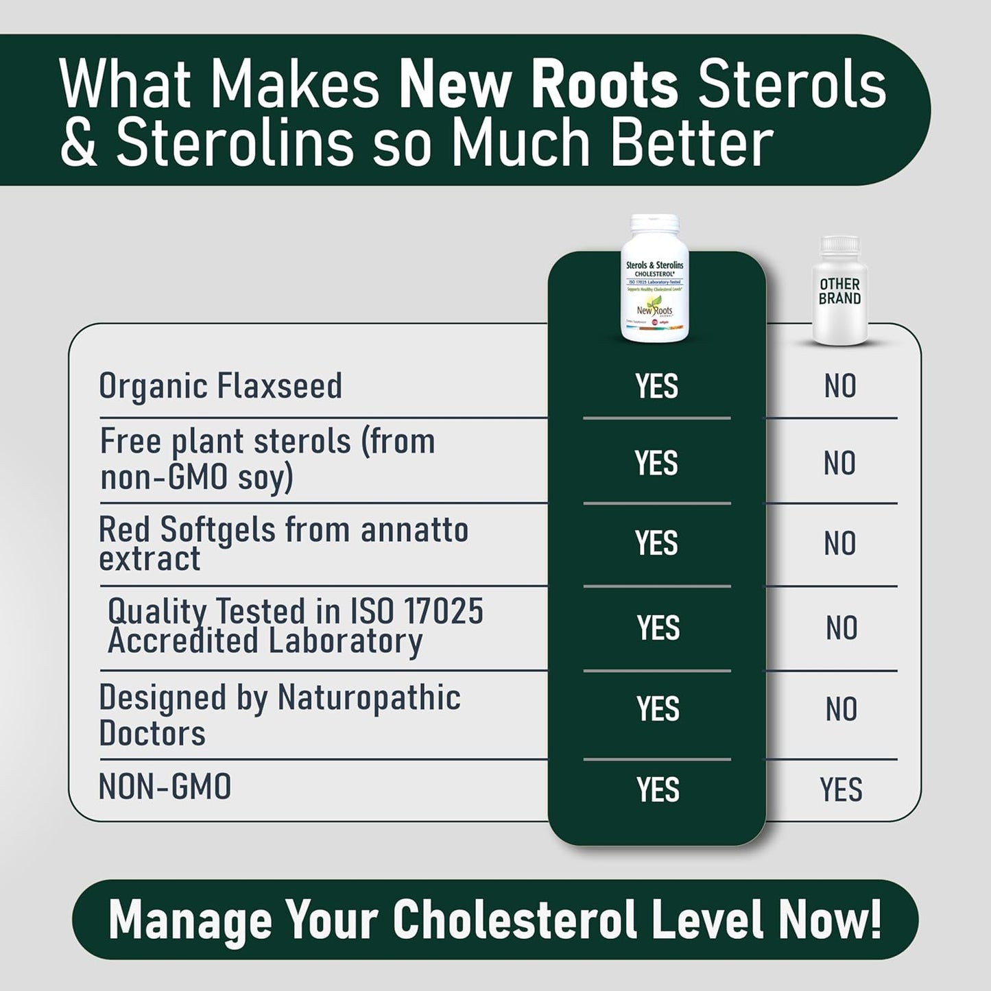 Sterols & Sterolins (120 Softgels)