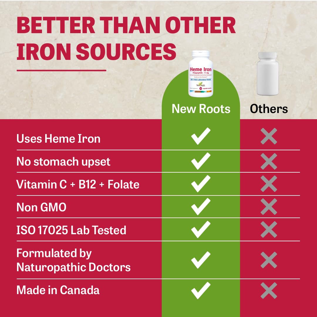 Heme Iron