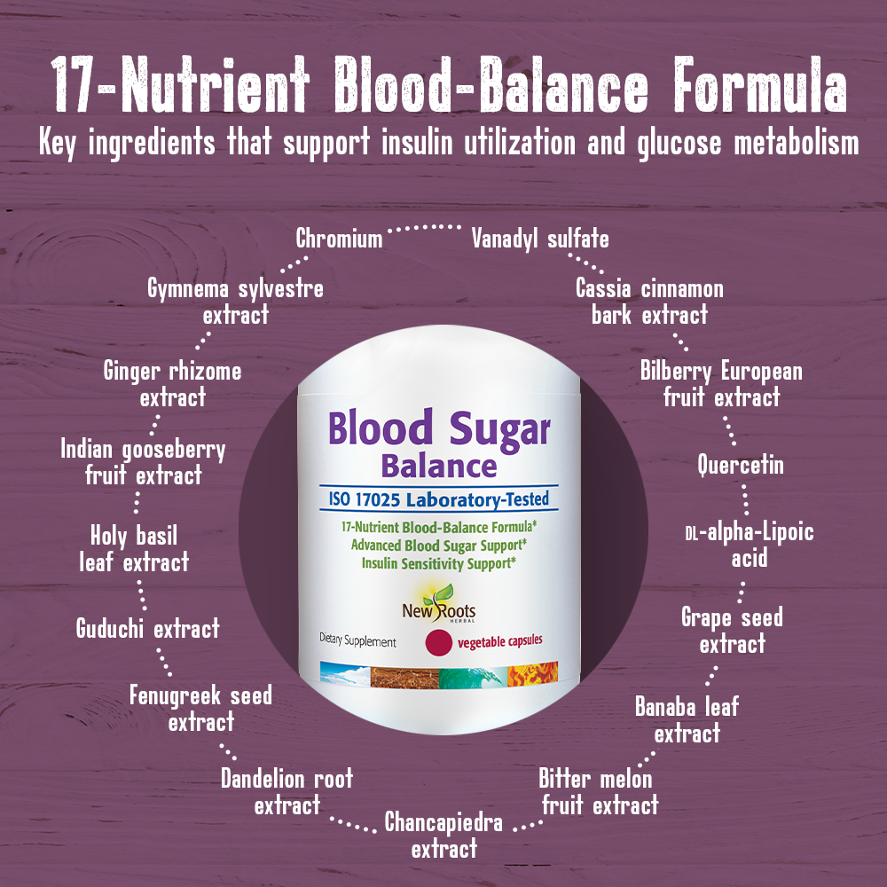 Blood Sugar Balance